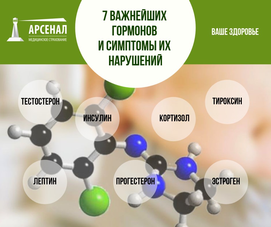 7 важнейших гормонов и симптомы их нарушений. Проверьте своё здоровье! 7 важнейших гормонов и симптомы их нарушений. Проверьте своё здоровье!