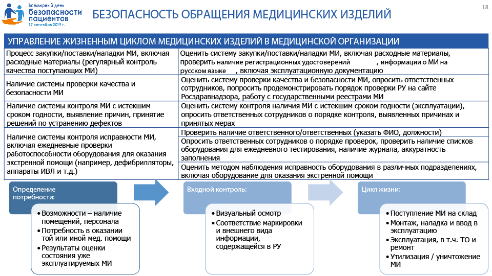 Памятка для граждан о гарантиях бесплатного оказания медицинской помощи