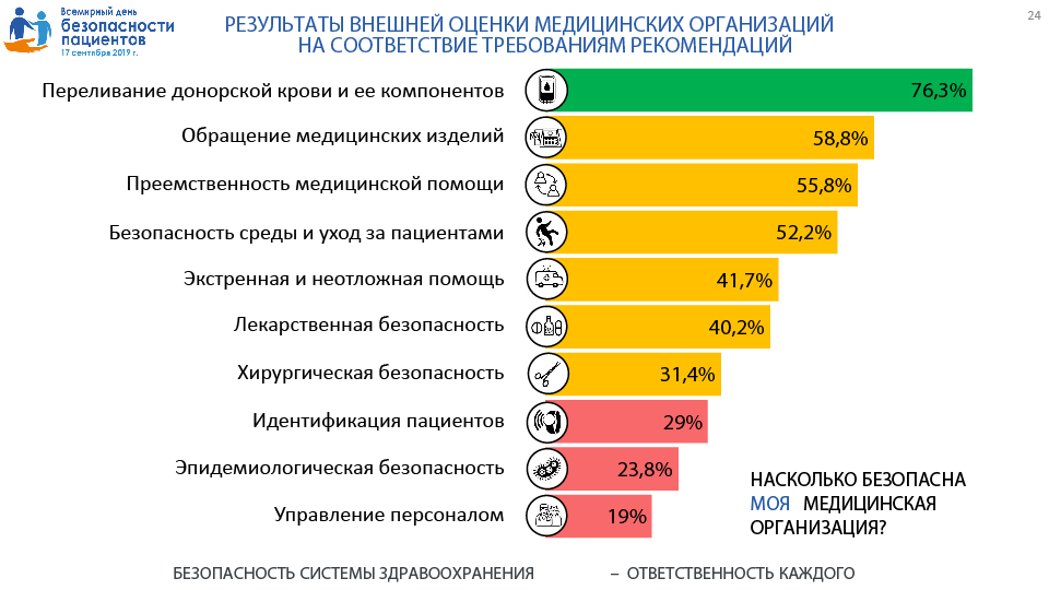 Памятка для граждан о гарантиях бесплатного оказания медицинской помощи