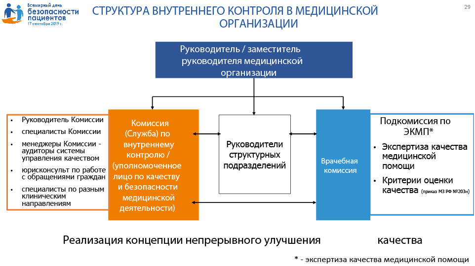 Памятка для граждан о гарантиях бесплатного оказания медицинской помощи
